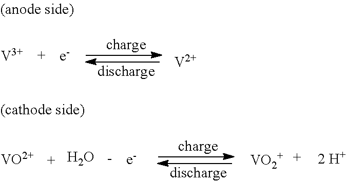 Organic flow cell batteries and materials for use in same