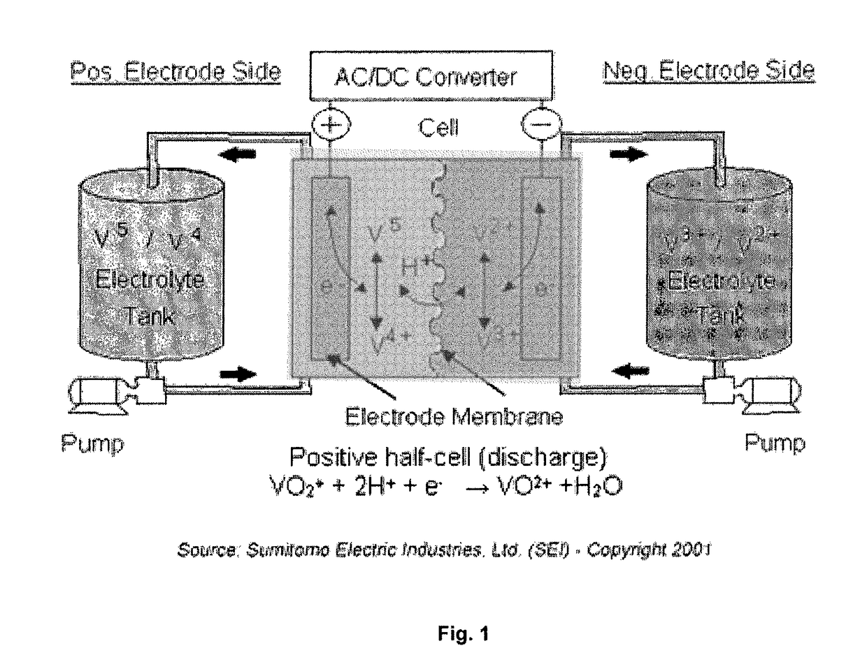 Organic flow cell batteries and materials for use in same