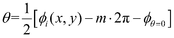 Visible light wave band optical neural network element