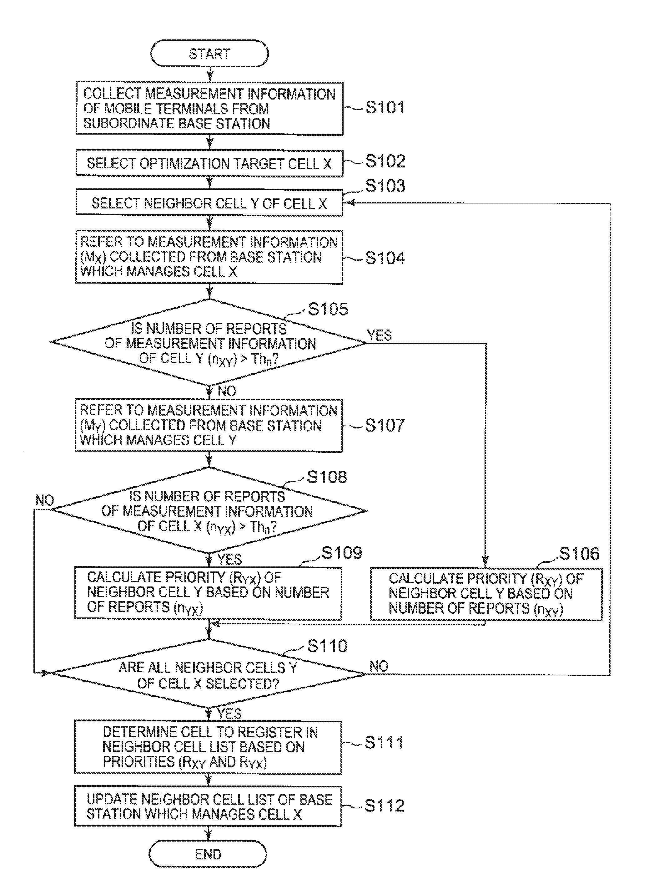 Wireless communication system, neighbor cell list optimizing system, base station, neighbor cell list updating method, and program