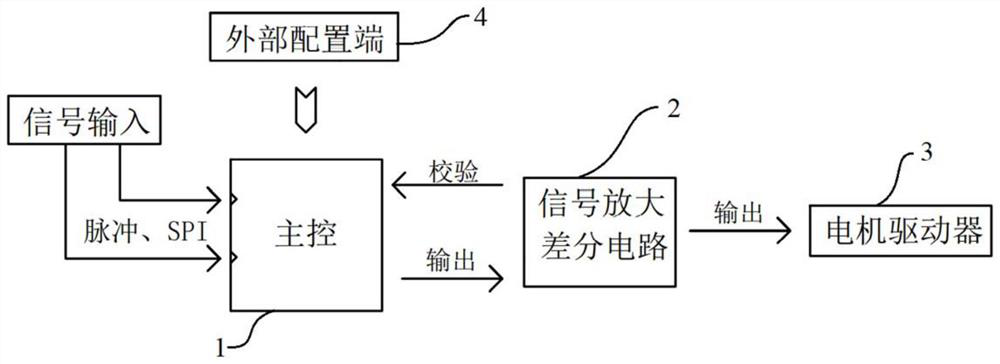 Universal FDM programmable position signal conversion device and FDM printer