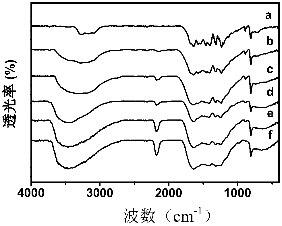 Modified carbon nitride photocatalyst, preparation method thereof, and method for synthesizing xylosic acid by photocatalytic oxidation of xylose