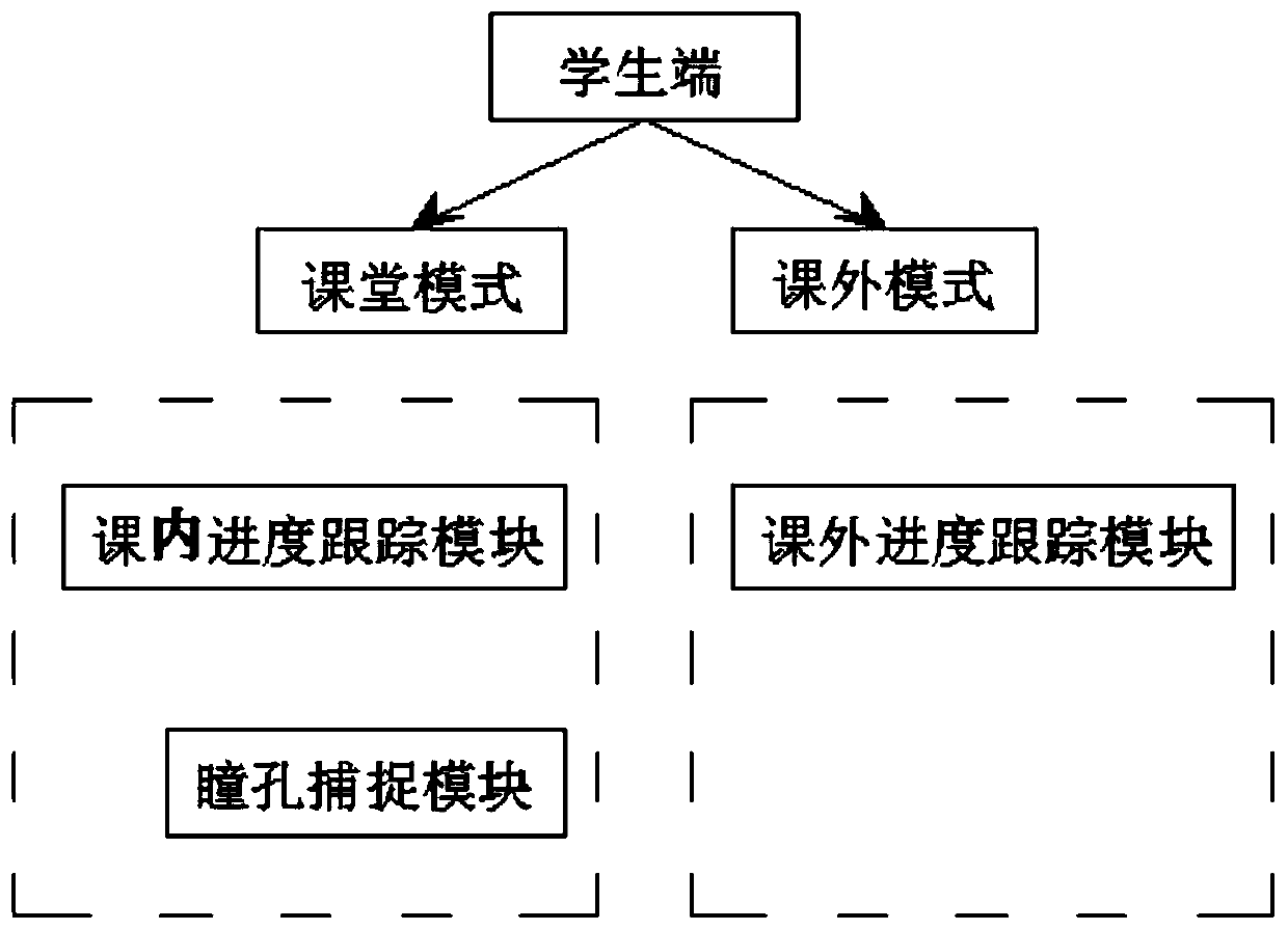 Network aided teaching system based on computer multimedia technology