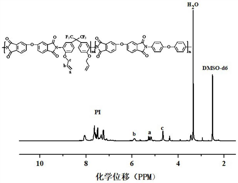 Cross-linked modified polyimide single-ion polymer and gel polymer electrolyte thereof