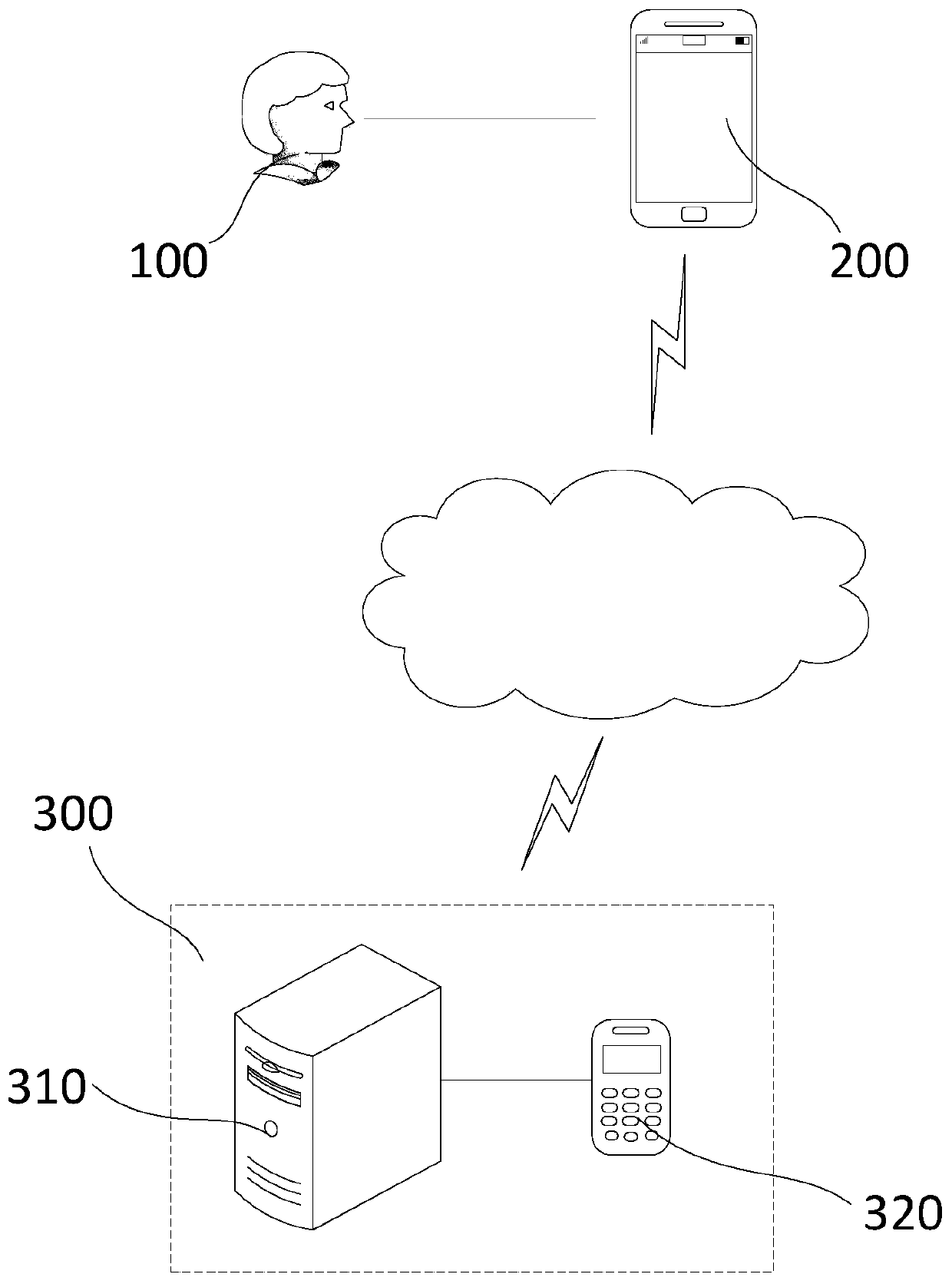 Digital signature method, system and device