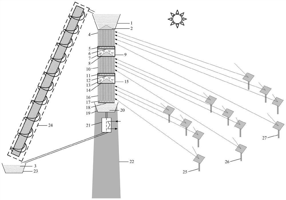 A multi-stage solid particle heat absorber for tower solar thermal power generation