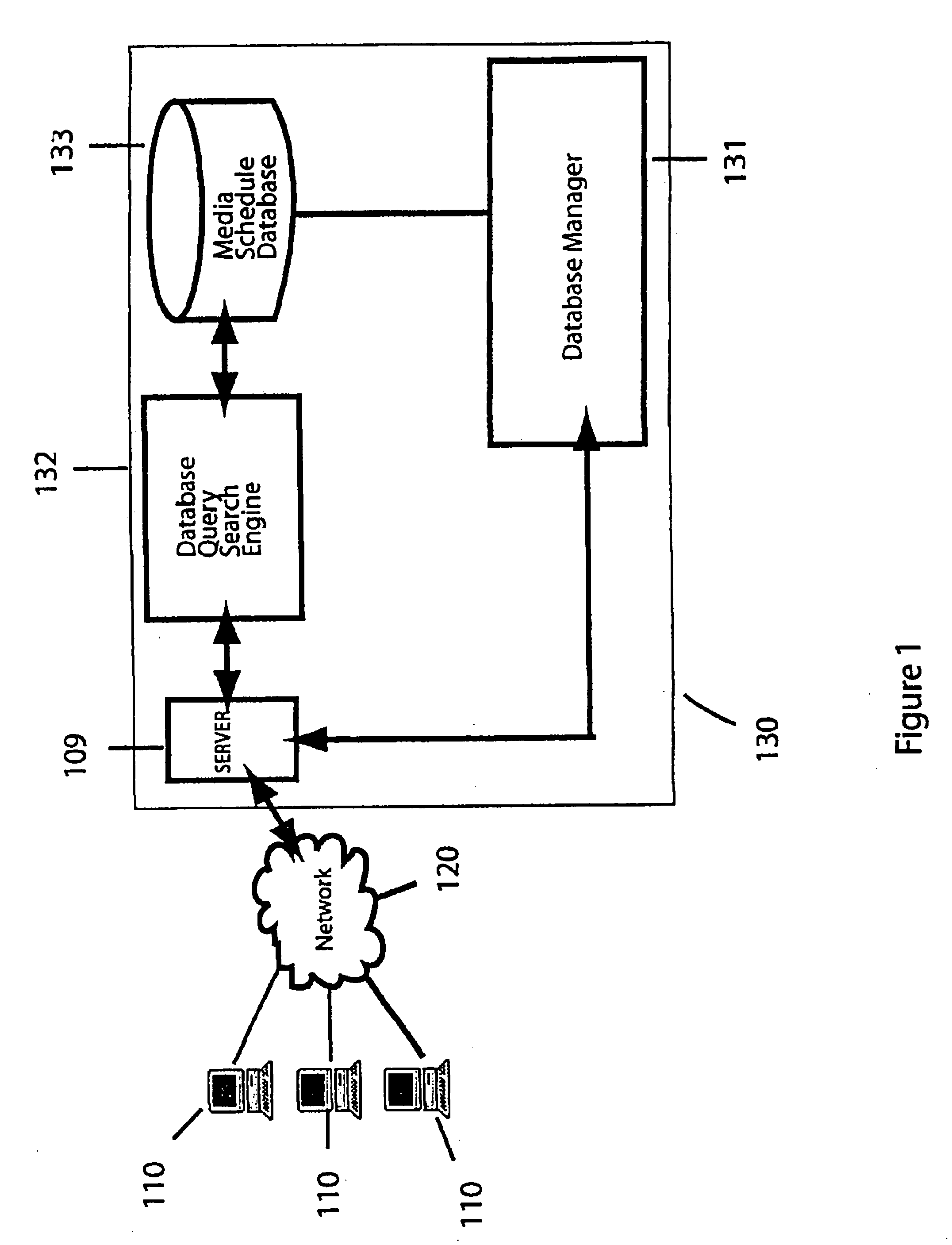 System and method for providing an activity schedule of a public person over a network