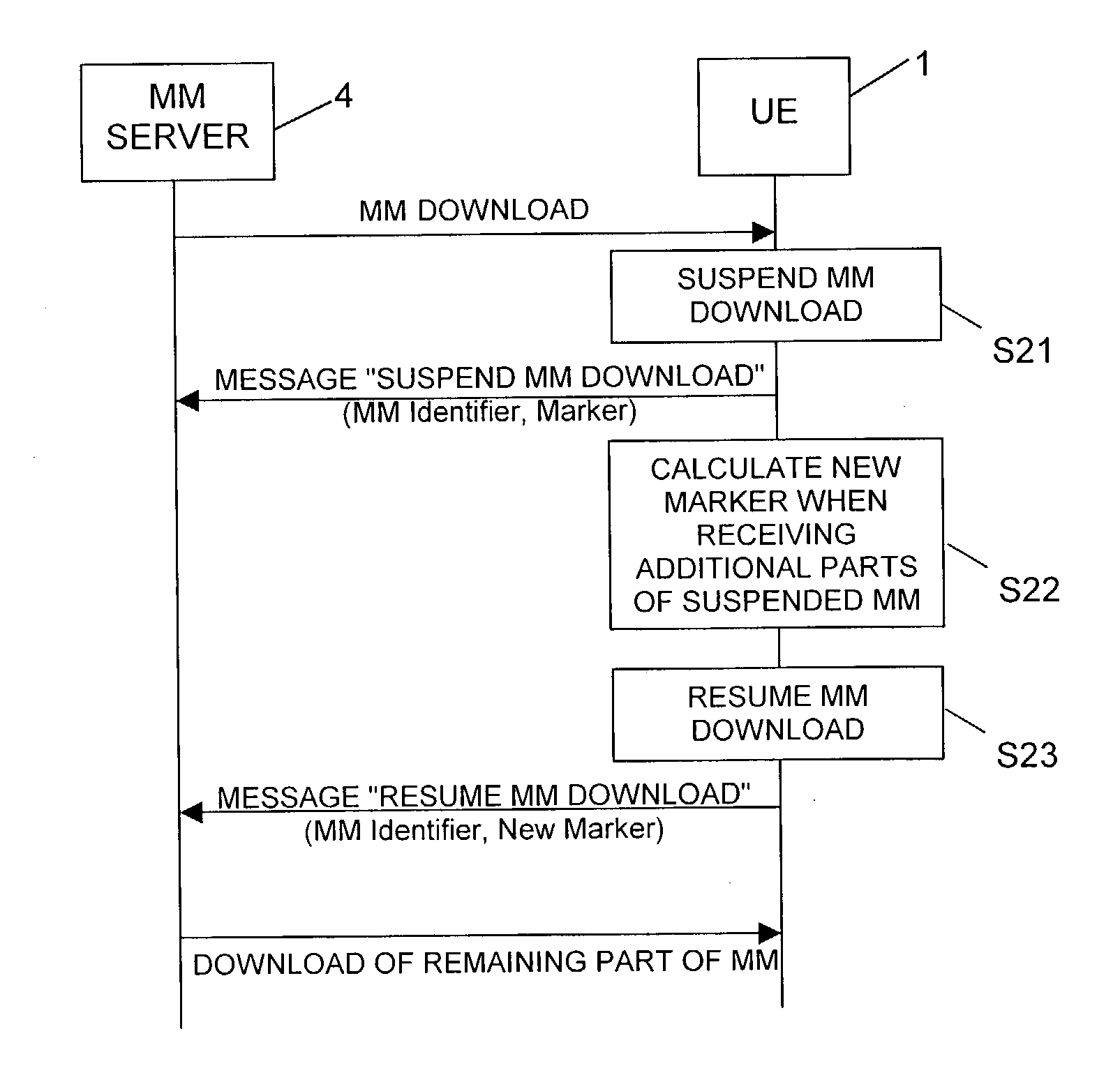 System and method providing multimedia messaging in communication networks