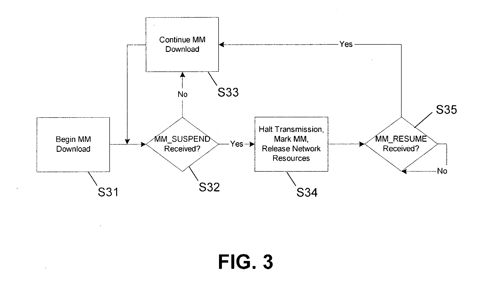 System and method providing multimedia messaging in communication networks