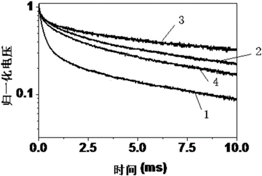 Method for preparing thermal-stability perovskite CsPbI3 by dual-amino organic matter