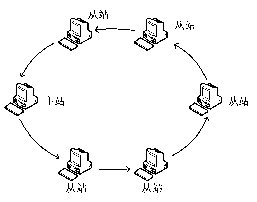 Motion control bus communication method based on Ethernet physical layer
