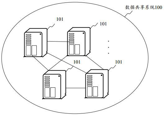 Feature extraction method and device, computer equipment and storage medium
