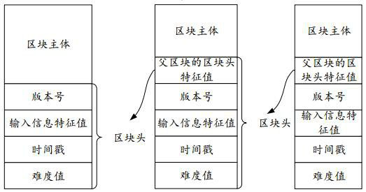 Feature extraction method and device, computer equipment and storage medium