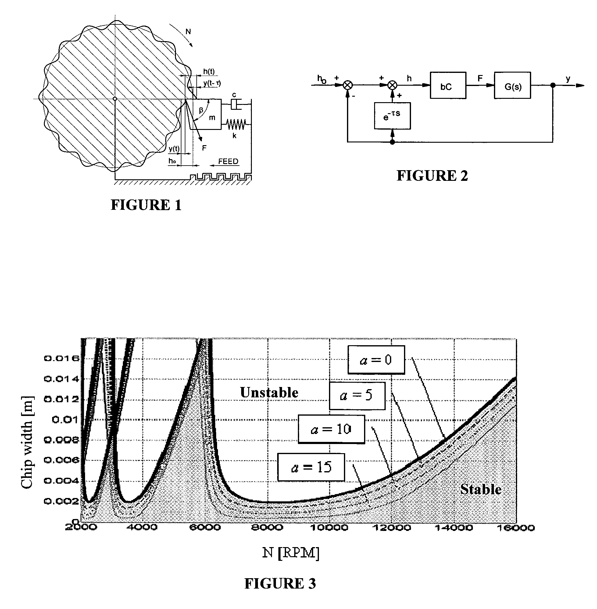 System and method for chatter stability prediction and control in simultaneous machining applications