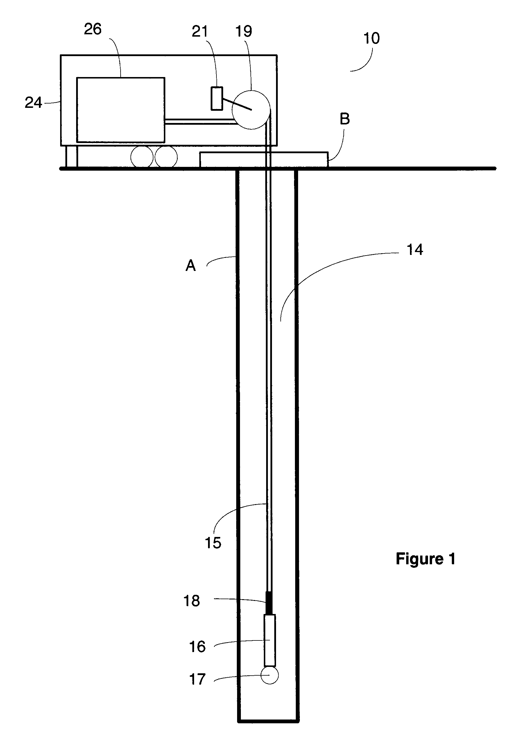 Method and apparatus for fluid migration profiling