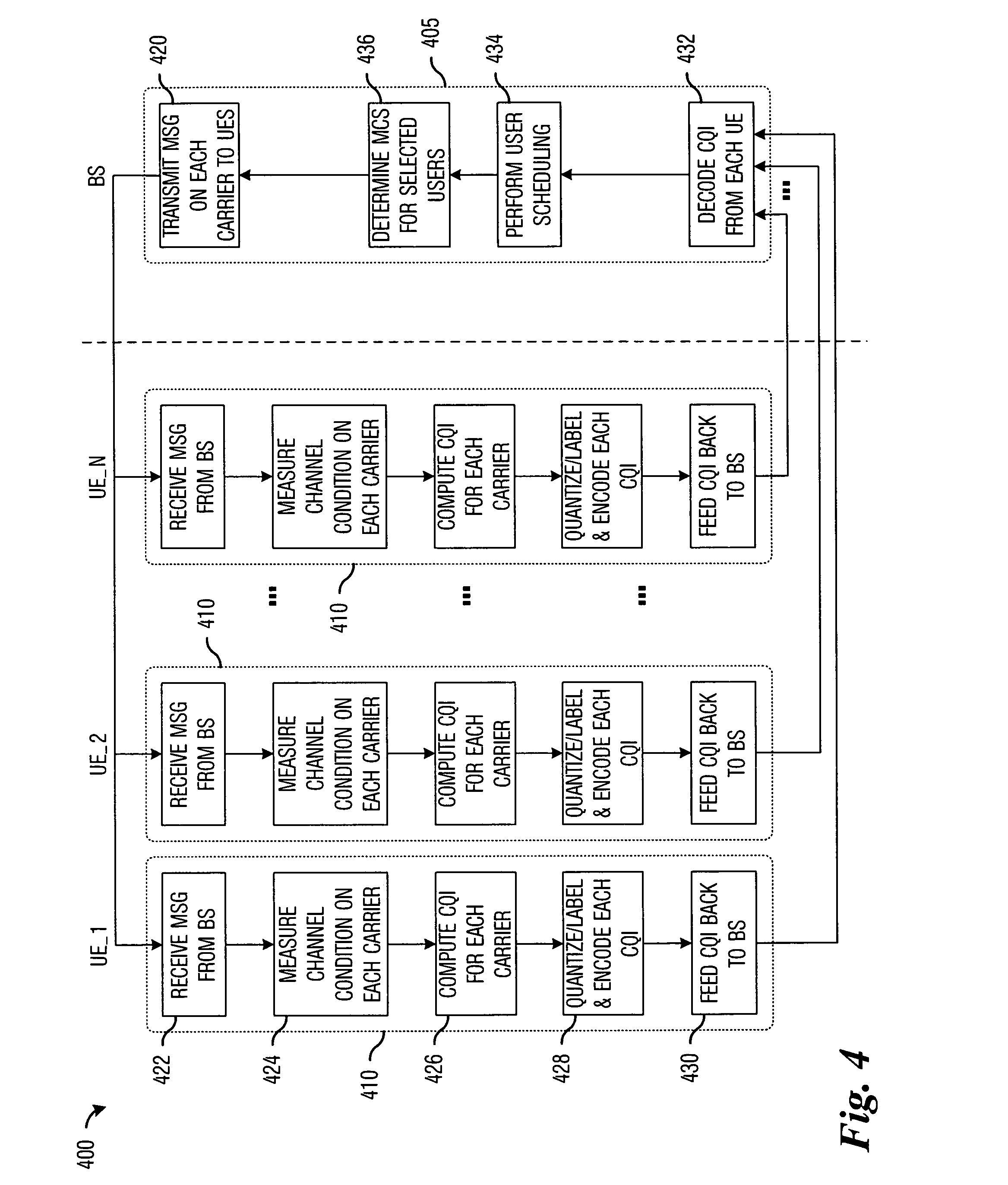 Method for channel quality indicator computation and feedback in a multi-carrier communications system