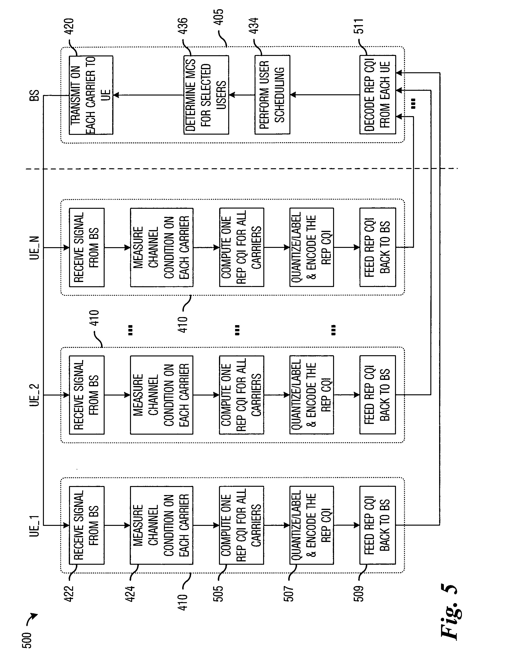 Method for channel quality indicator computation and feedback in a multi-carrier communications system