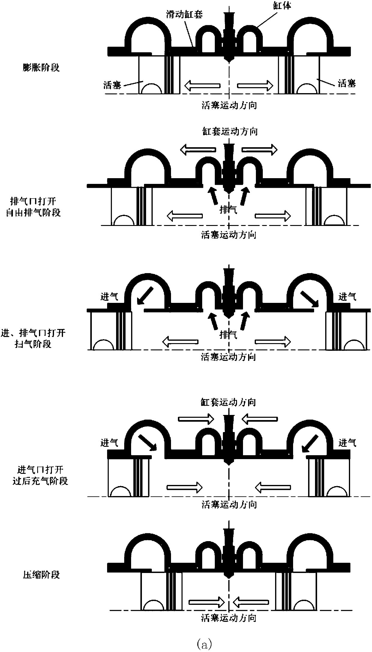 Variable valve timing phase mechanism based on sliding cylinder sleeve