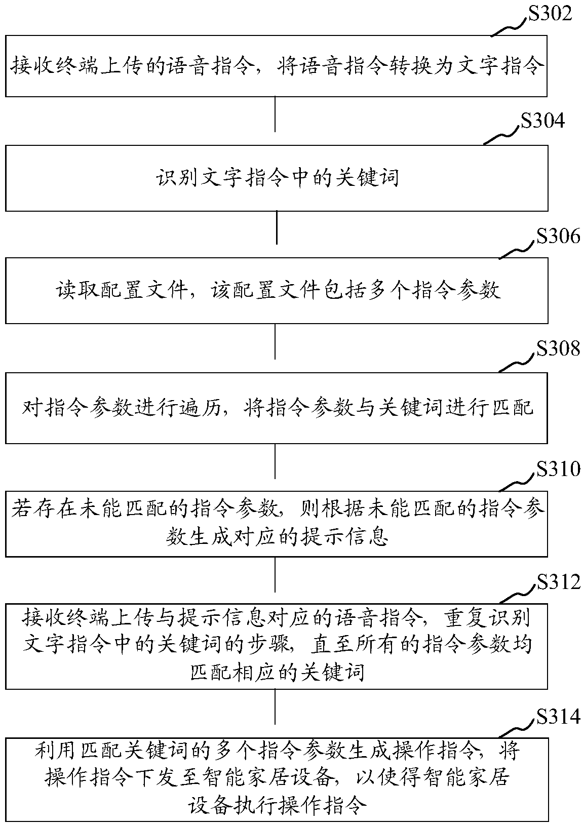 Voice instruction processing method and device, computer device and storage medium