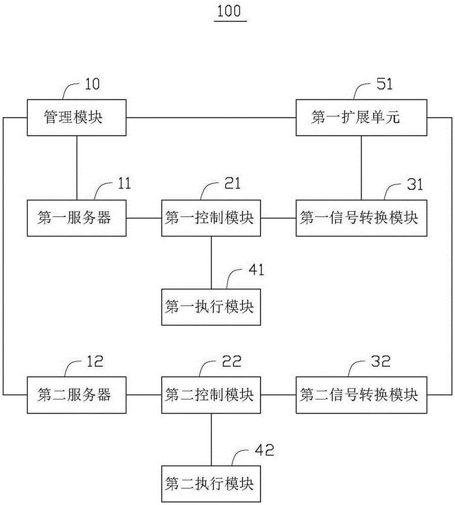 Server management device