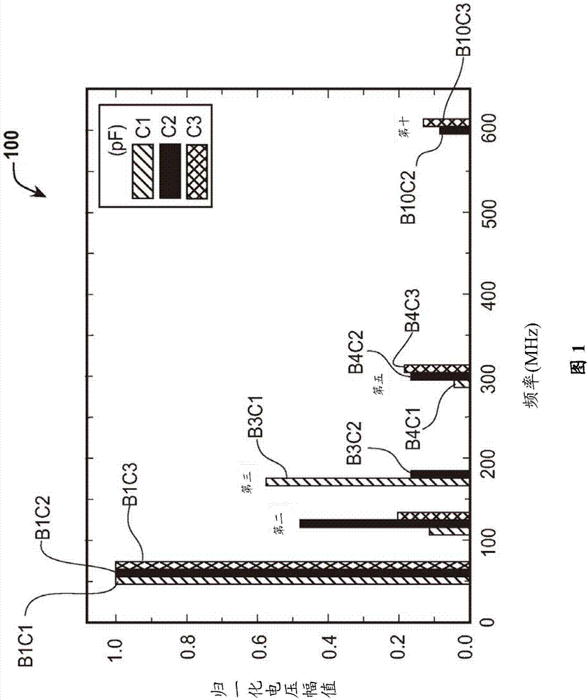 Control of Impedance of RF Delivery Path