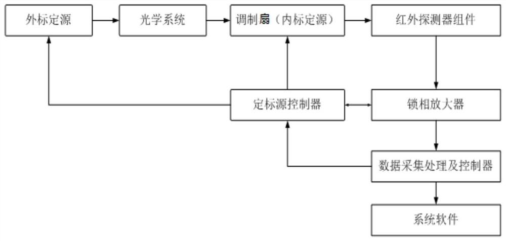 Temperature sensor installation method for infrared radiometer in vacuum low-temperature environment