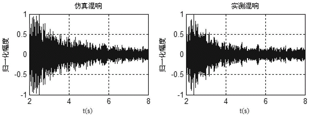 A Broadband Reverberation Waveform Simulation Method Based on Normal Wave Theory