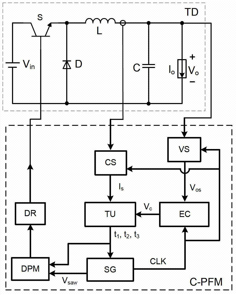 Switch converter two-edge pulse frequency modulation C-type control method and device thereof