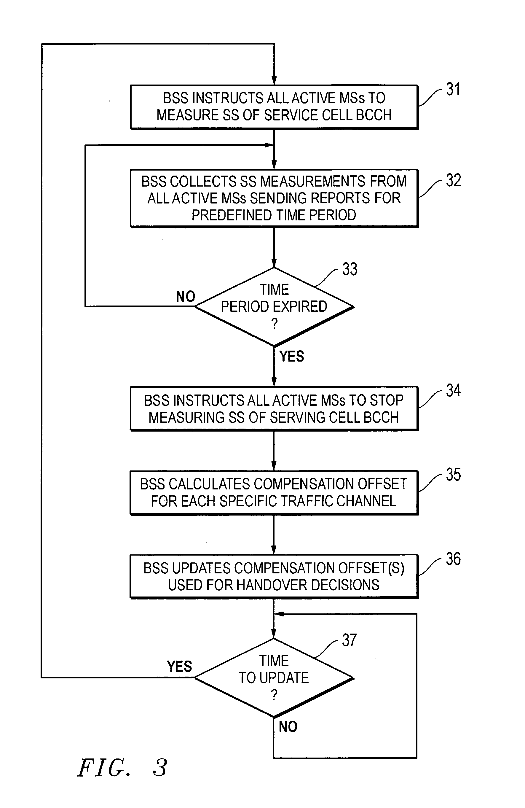 Base station system and method for compensating traffic channel signal strength measurements in a cellular radio telecommunication network