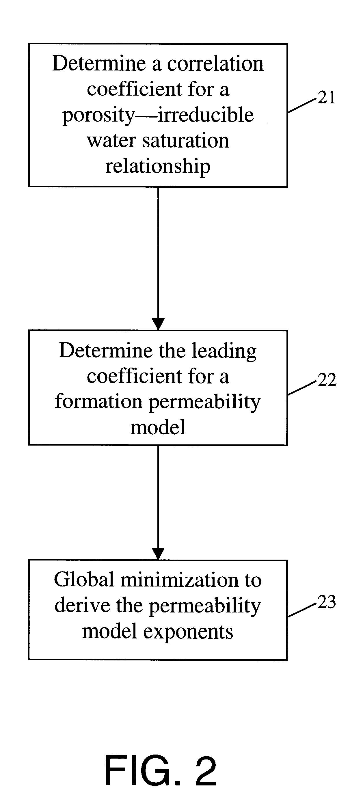 Log permeability model calibration using reservoir fluid flow measurements