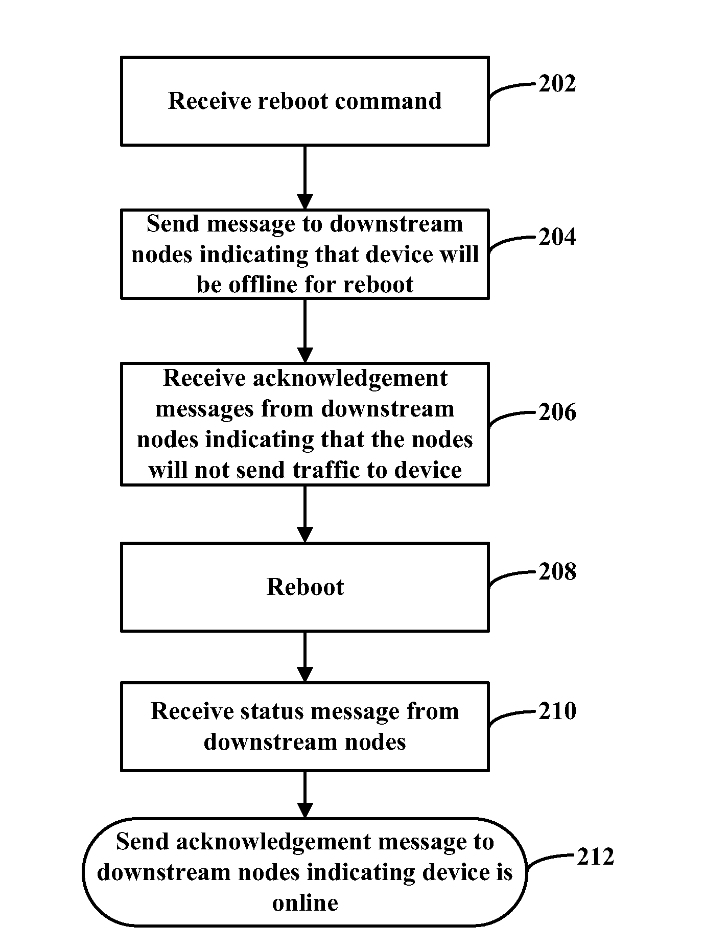 System and method for reducing information loss in an aggregated information handling system