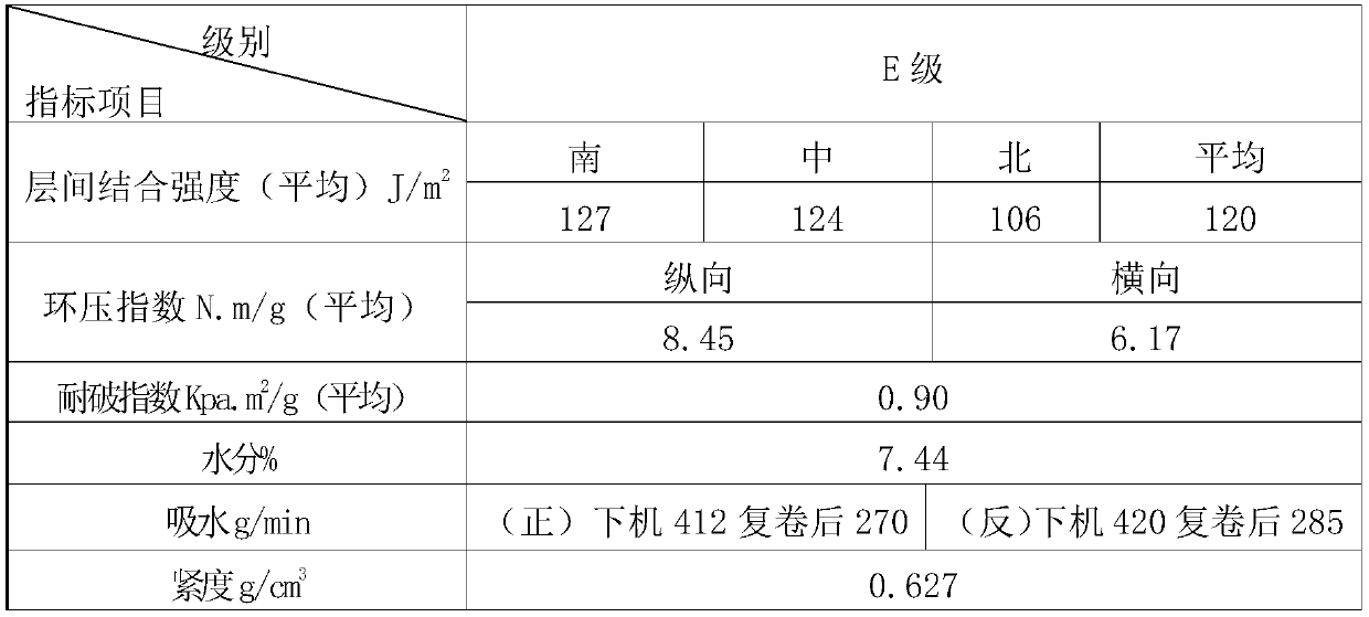 E-grade paper tube base paper and preparation process thereof