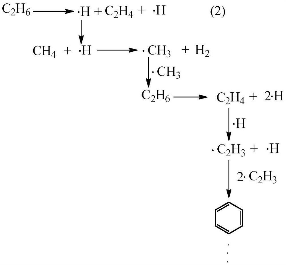 A method for the co-catalytic conversion of methane and ethane into olefins, aromatics and hydrogen
