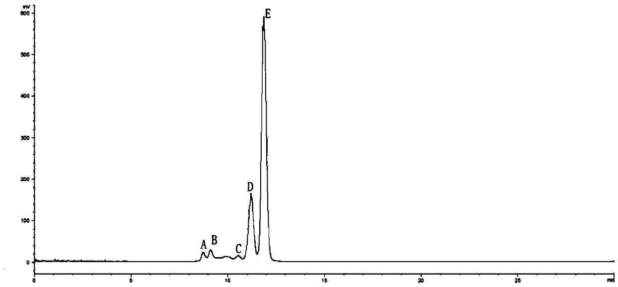 Radix codonopsis quality detection method based on profile-effect relationship