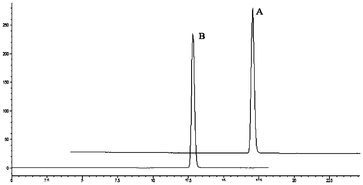 Radix codonopsis quality detection method based on profile-effect relationship