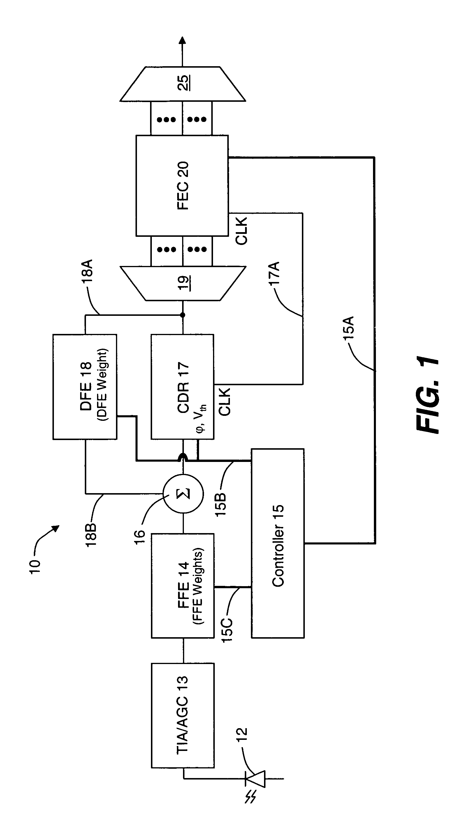 Pattern-dependent error counts for use in correcting operational parameters in an optical receiver
