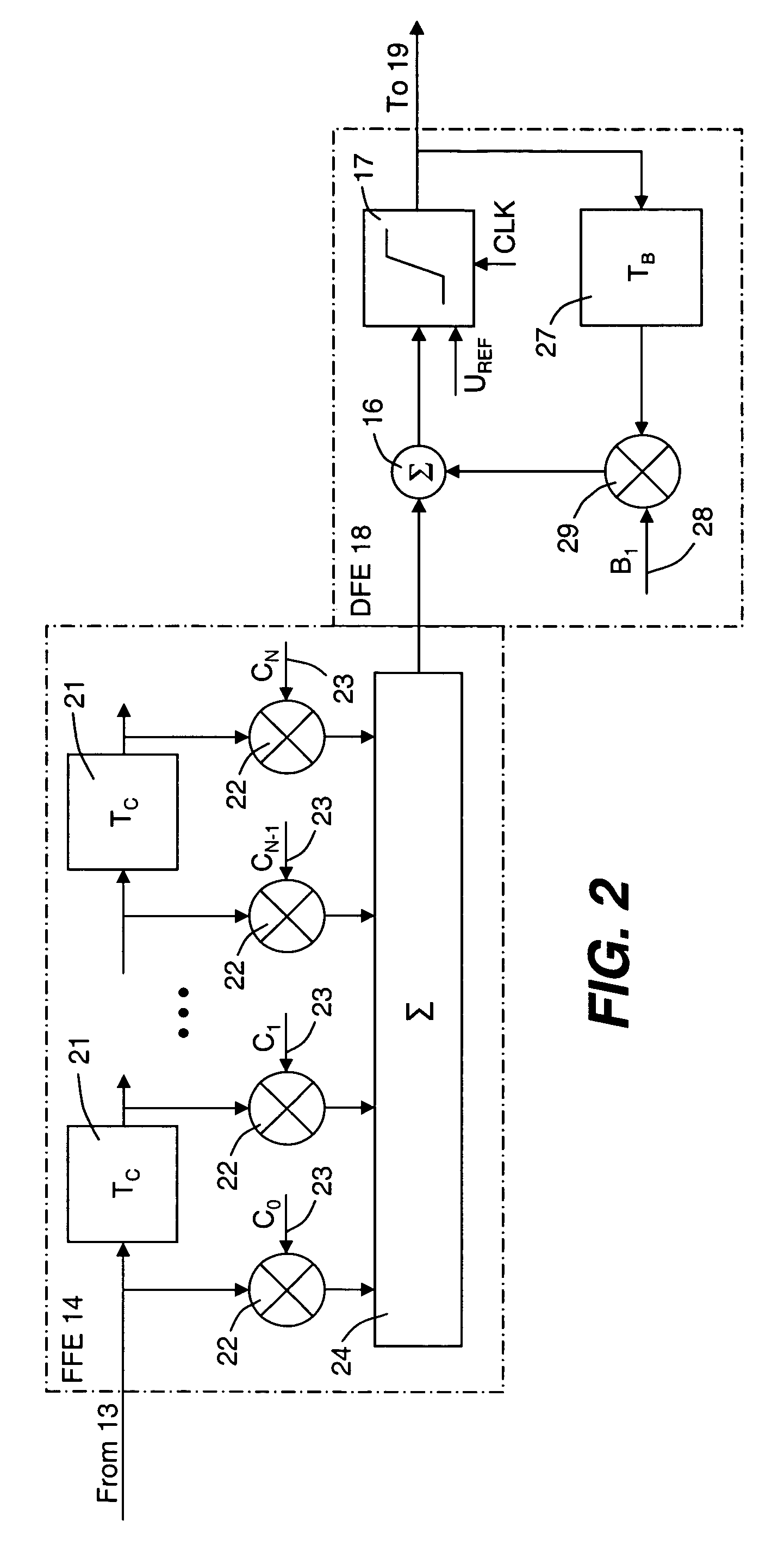 Pattern-dependent error counts for use in correcting operational parameters in an optical receiver