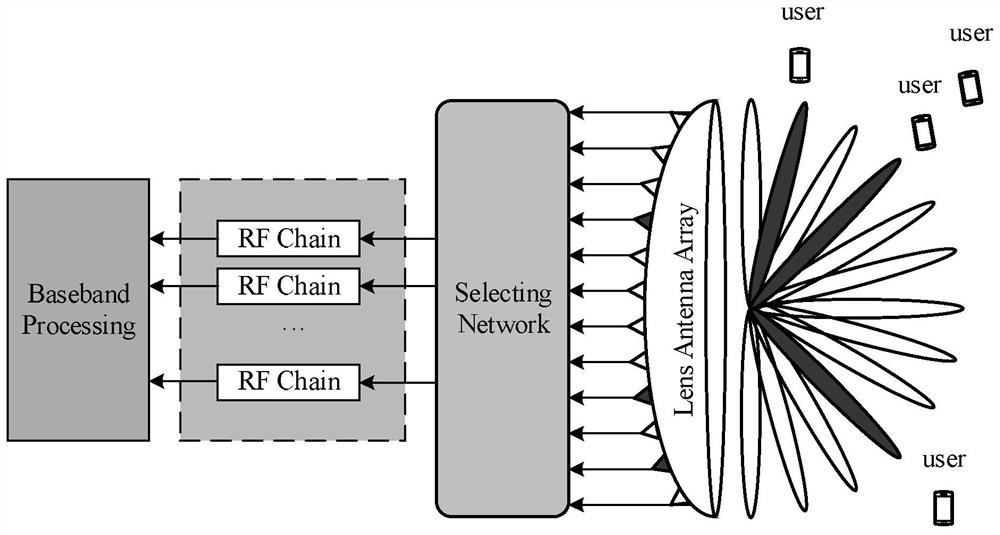 Millimeter wave lens antenna array communication system channel estimation method