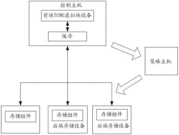 Cache data access method and system based on TCMU virtual block device