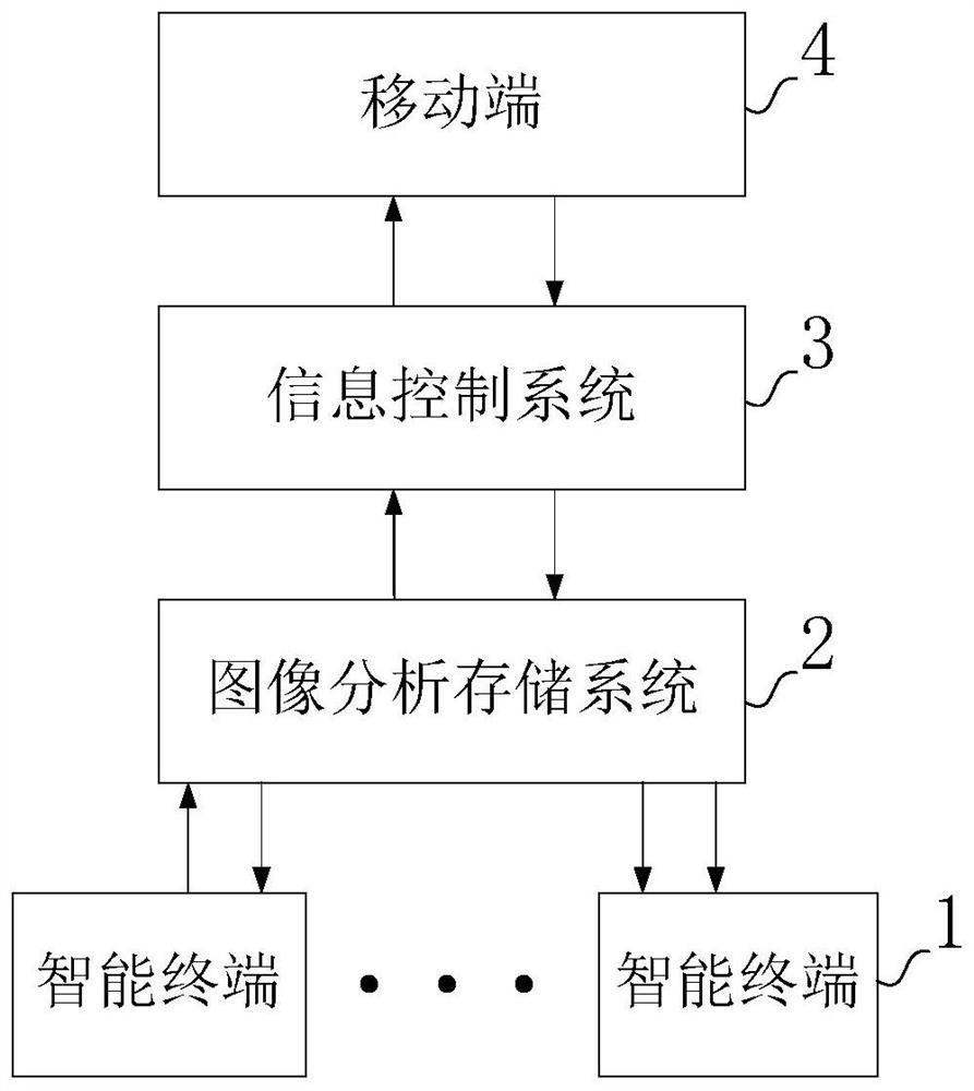 Intelligent identification system and method for dangerous source points of overhead power transmission line