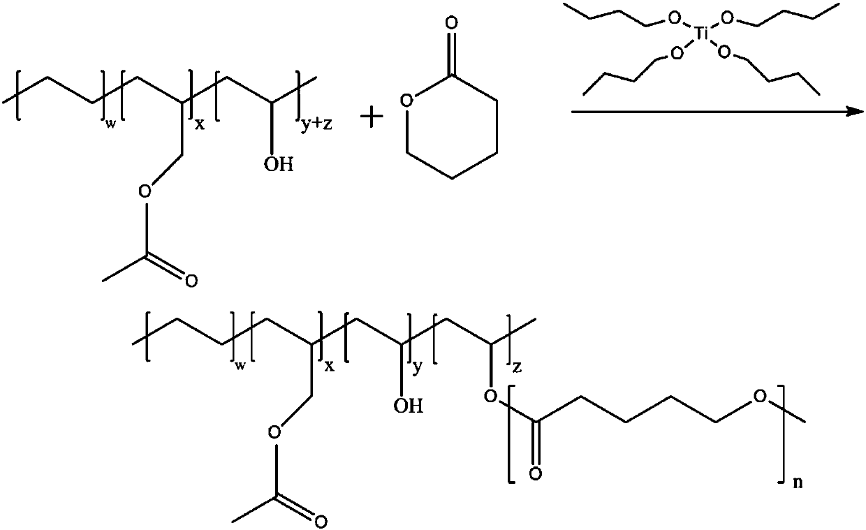 Corrosion resistant grafted polymer, preparation method of grafted polymer and plastic bottle which is used for storing high-corrosion pesticide and made by using grafted polymer as raw material