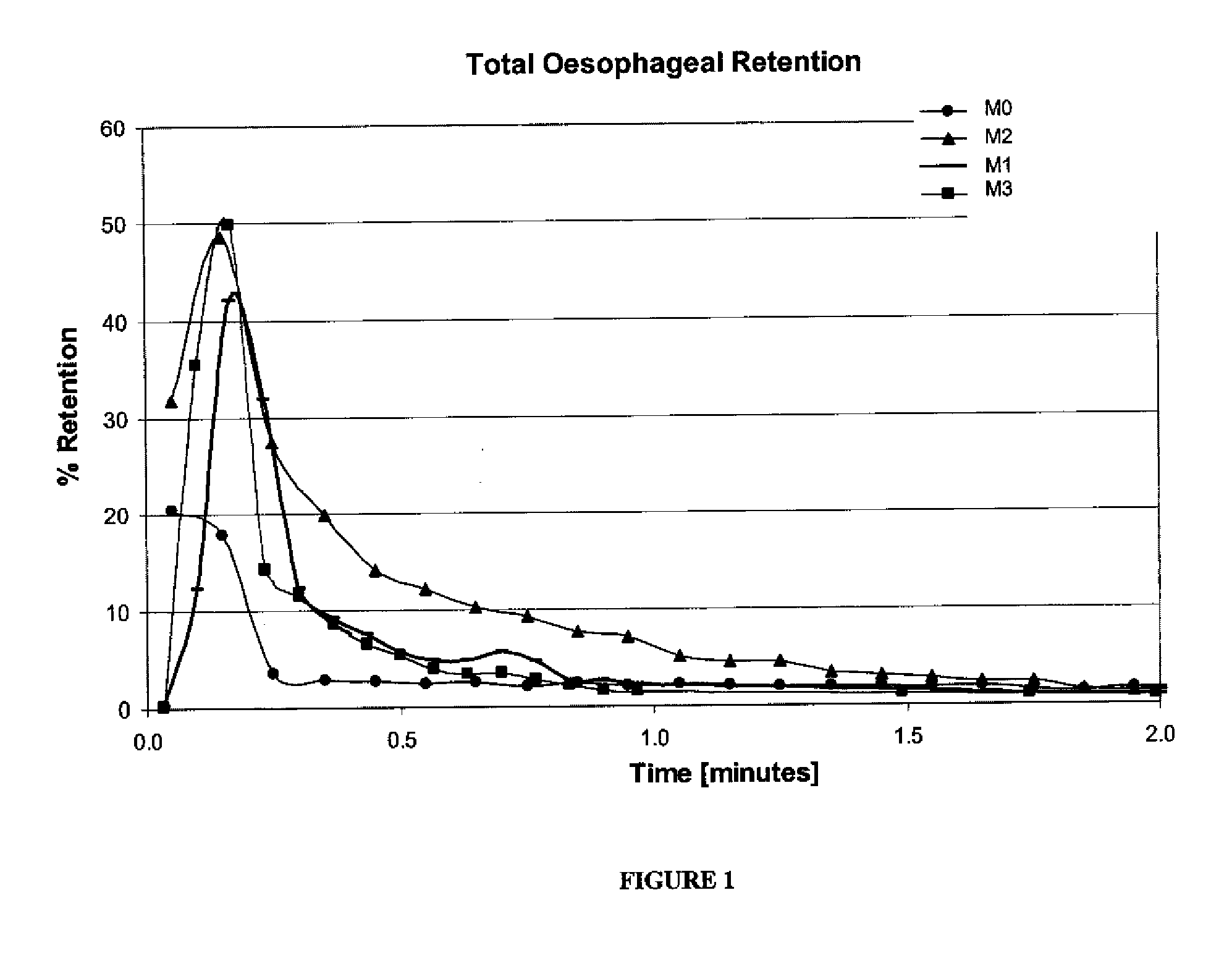 Compositions for the treatment of gastrointestinal inflammation