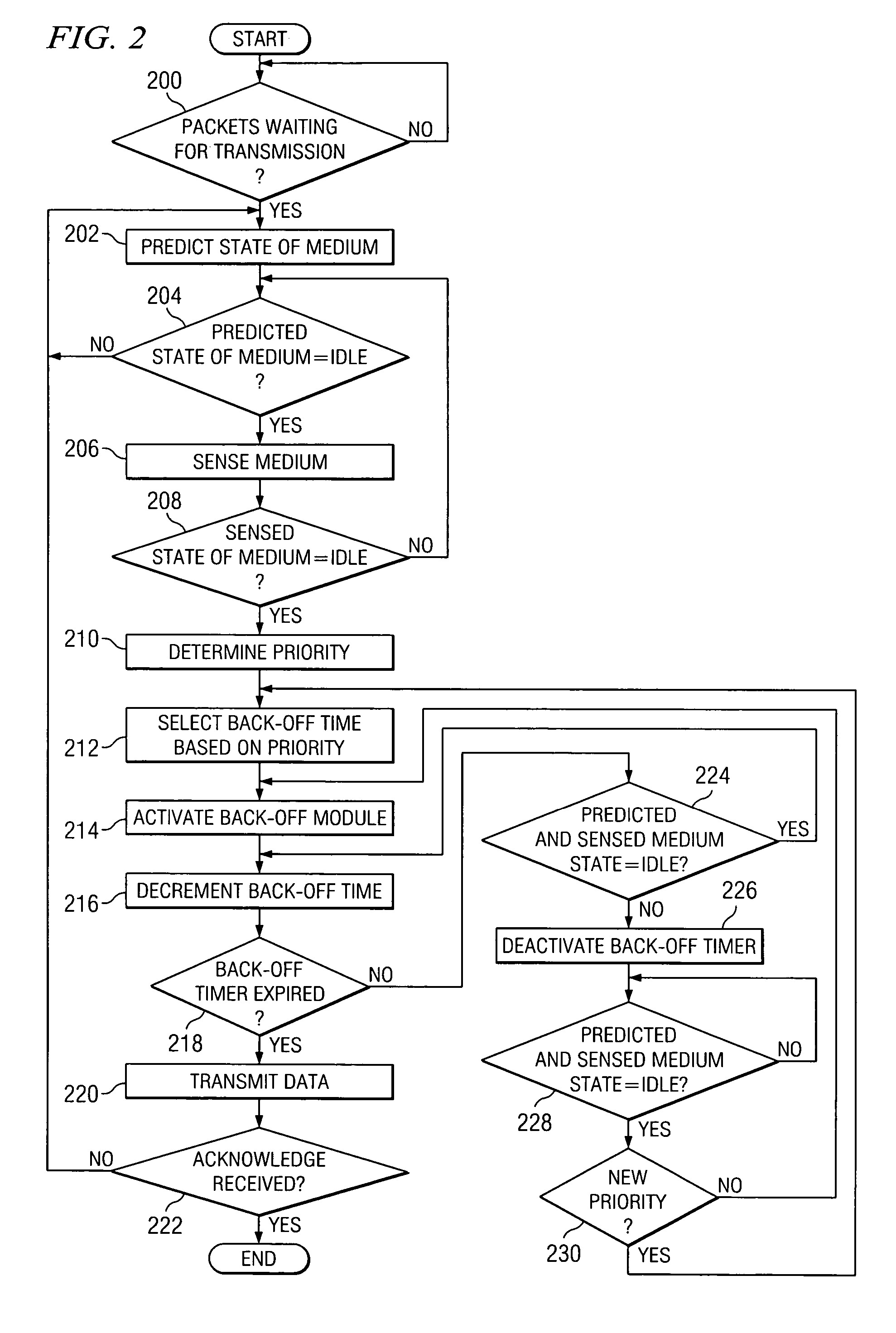 Method and system for providing a priority-based, low-collision distributed coordination function