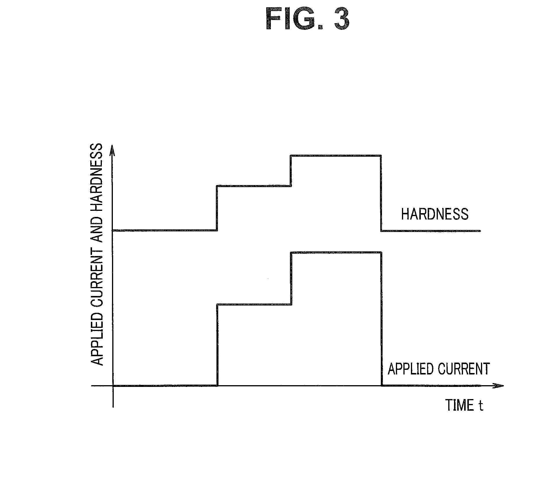 Variable hardness actuator