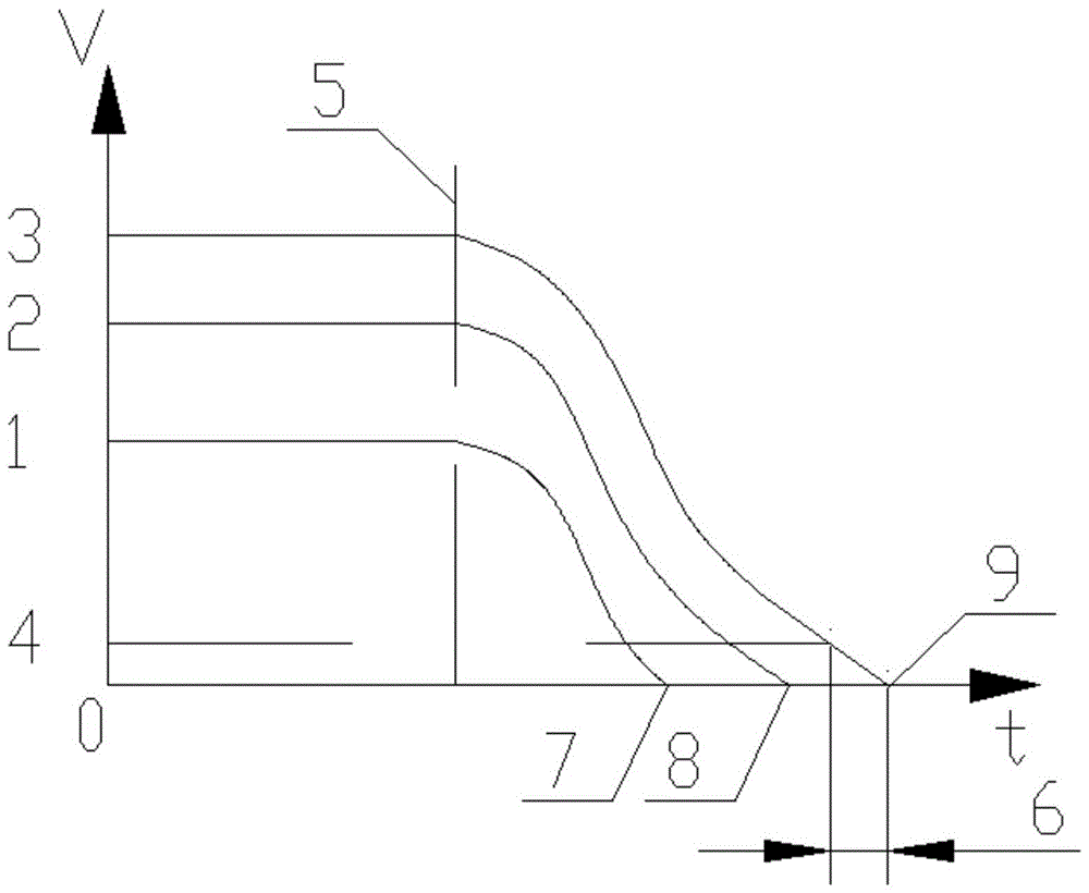 A control method of the brake when the tape machine stops