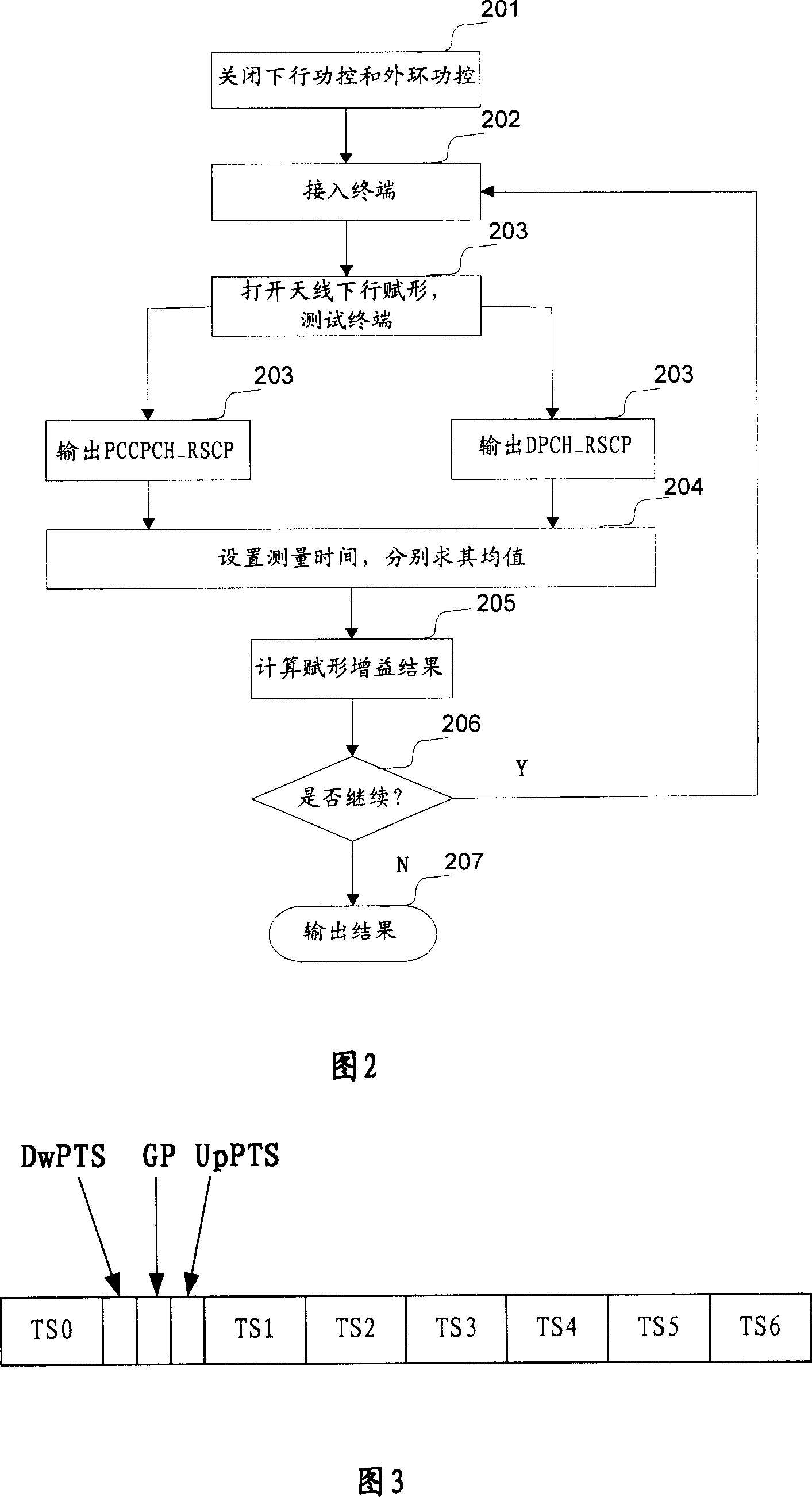 Method and apparatus for testing downlink forming gain of time-division synchronous code division multiple access TD-SCDMA intelligent antenna