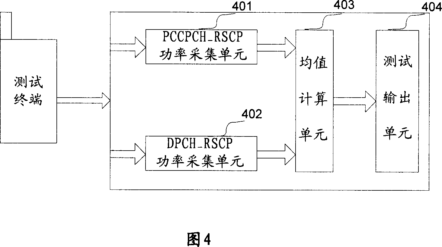 Method and apparatus for testing downlink forming gain of time-division synchronous code division multiple access TD-SCDMA intelligent antenna