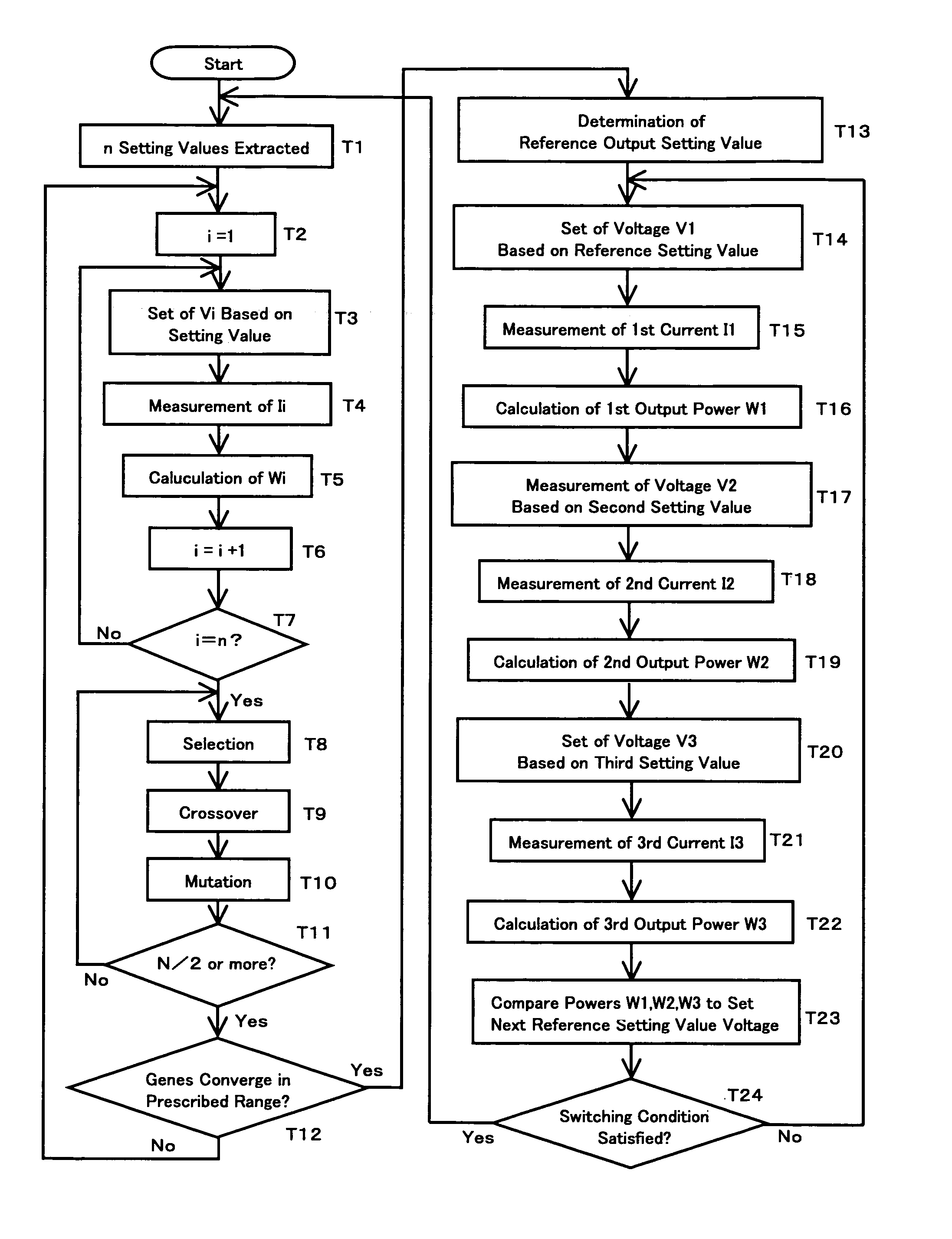 Method of controlling photovoltaic power generation system