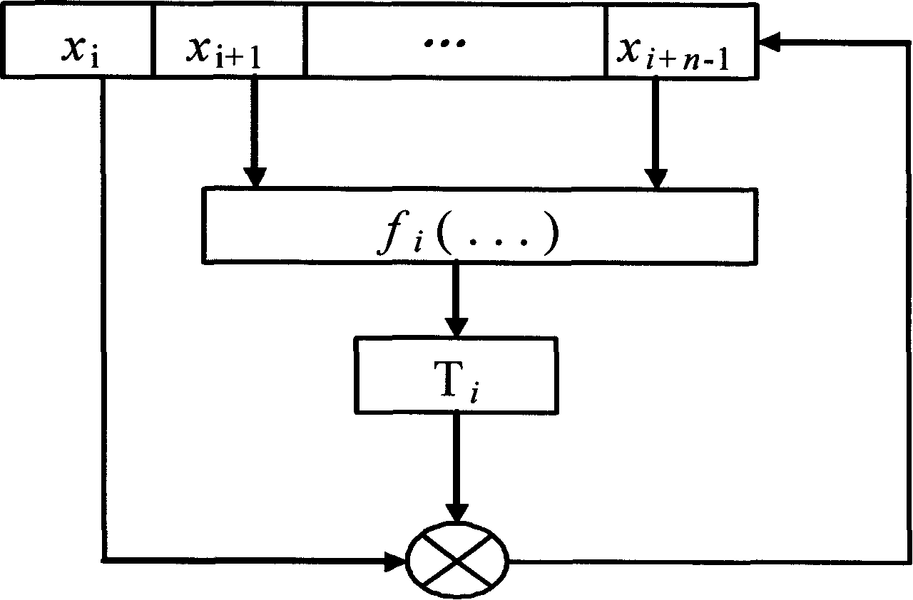 Non-linear orthormorphism maker capable of random replacing