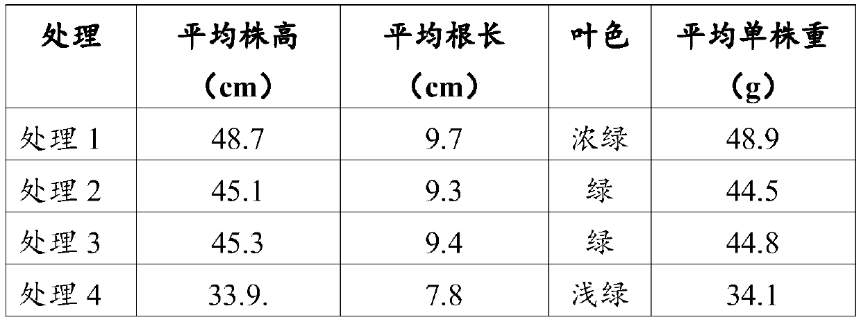 Microbial liquid manure and preparation method thereof